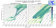Regional mean of T-S diagram for Atlantic_Basin (ANN, 2015-2045)
 -1000.0 m < z < 0.0 m