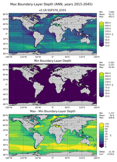ANN Min/Max Mixed-Layer Depth