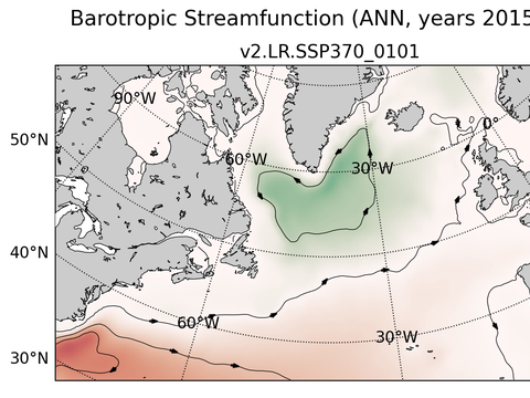 Subpolar North Atlantic Horizontal Streamfunction