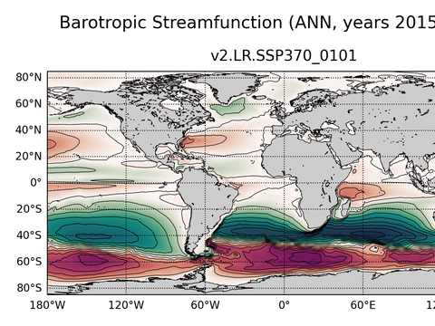 Global Horizontal Streamfunction
