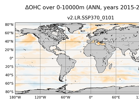 Global OHC Anomaly