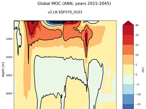 Meridional Overturning Streamfunction