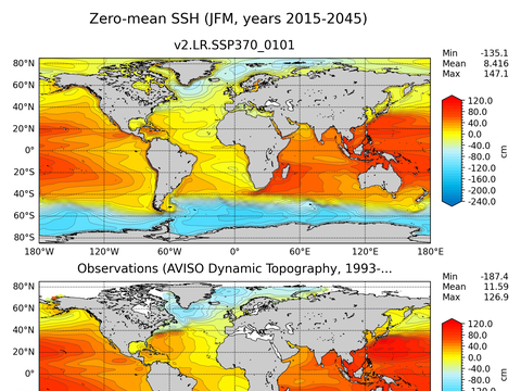 Global Sea Surface Height