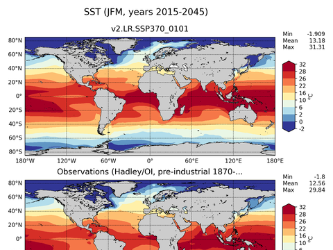 Global Sea Surface Temperature