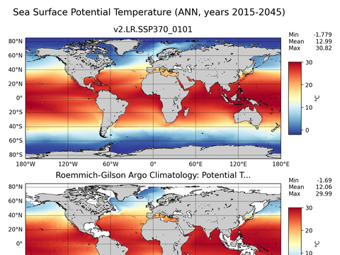 Global Argo Potential Temperature