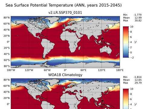 Global Potential Temperature
