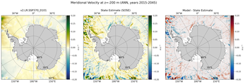 ANN Meridional Velocity