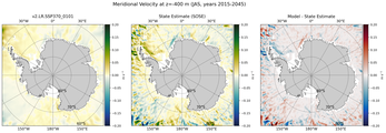 JAS Meridional Velocity