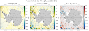 JFM Meridional Velocity
