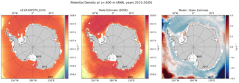 ANN Potential Density