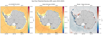 JFM Potential Density