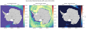 JFM Potential Density