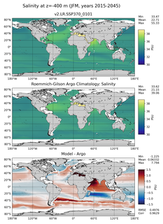 JFM Model Salinity compared with Argo observations