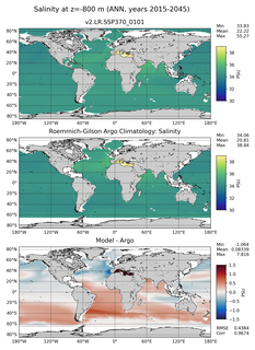 ANN Model Salinity compared with Argo observations