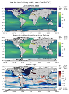ANN Model Salinity compared with Argo observations