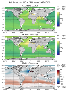 JFM Salinity