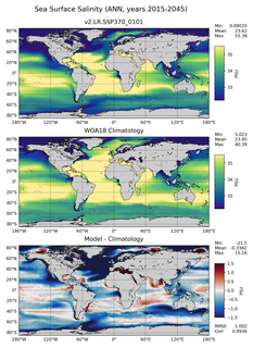 ANN Salinity
