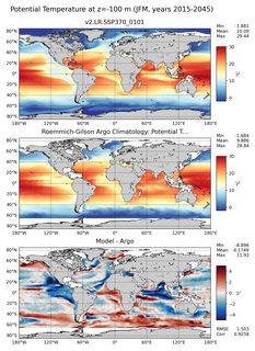 JFM Model potential temperature compared with Argo observations