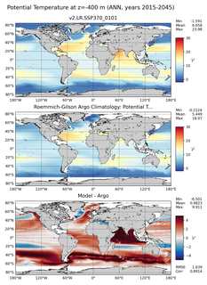 ANN Model potential temperature compared with Argo observations
