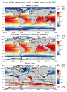 ANN Model potential temperature compared with Argo observations