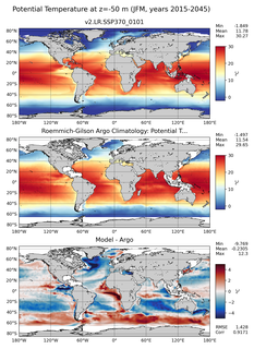 JFM Model potential temperature compared with Argo observations
