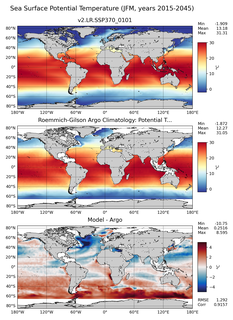 JFM Model potential temperature compared with Argo observations
