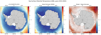 ANN Potential Temperature