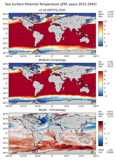 JFM Potential Temperature