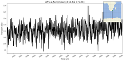 Transport through the Africa-Ant Transect