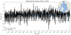 Transport through the Bering Strait Transect