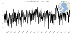 Transport through the Denmark Strait Transect