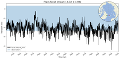 Transport through the Fram Strait Transect