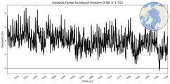 Transport through the Iceland-Faroe-Scotland Transect