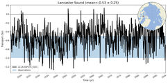 Transport through the Lancaster Sound Transect