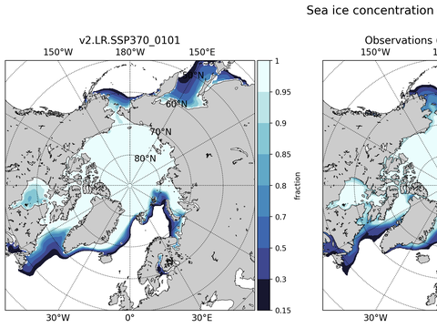 Sea Ice Analysis