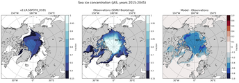 JAS Climatology Map of Northern-Hemisphere Sea-Ice Concentration. <br> Observations: SSM/I Bootstrap