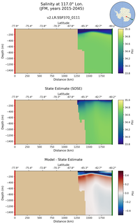 JFM Salinity at 117.0$\degree$ Lon. JFM