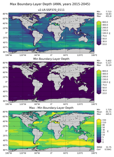 ANN Min/Max Mixed-Layer Depth
