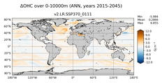 ANN Anomaly in Ocean Heat Content over 0-10000m