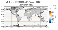 ANN Anomaly in Ocean Heat Content over 2000-10000m