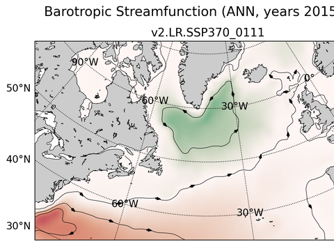 Subpolar North Atlantic Horizontal Streamfunction
