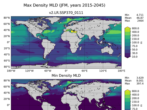 Global Min/Max Mixed-Layer Depth