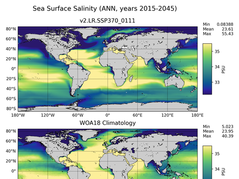 Global Salinity