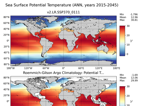 Global Argo Potential Temperature