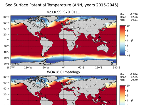 Global Potential Temperature