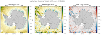 ANN Meridional Velocity