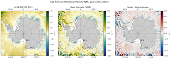 JAS Meridional Velocity