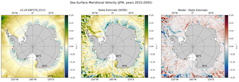 JFM Meridional Velocity
