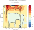 Global Meridional Overturning Streamfunction