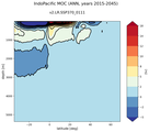 IndoPacific Meridional Overturning Streamfunction